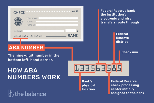Banking Basics: Understanding Clearing Numbers